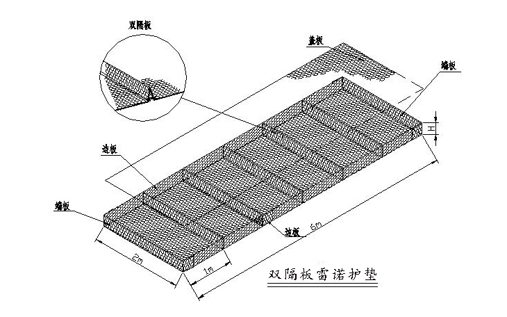 鉛絲籠產品介紹